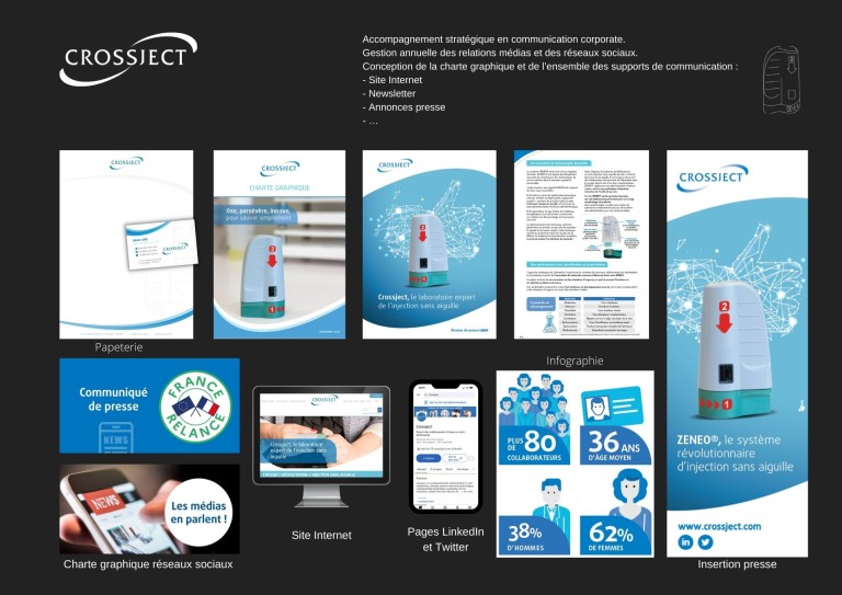Portfolio Crossject